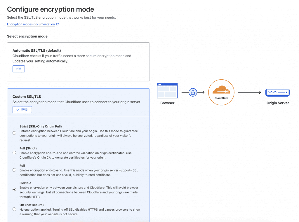 cloudflare flexible ssl 설정